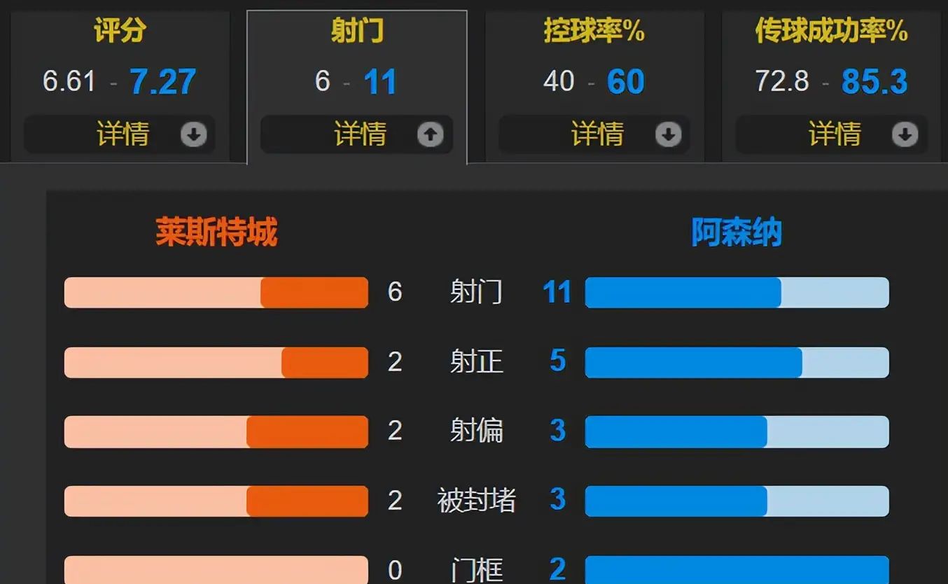 包含窗口期阿森纳调整名单以备欧篮联，再遭质疑环节打磨，压力陡增，高层口径保持一致的词条